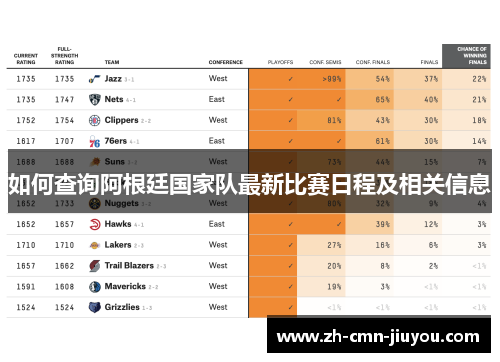 如何查询阿根廷国家队最新比赛日程及相关信息