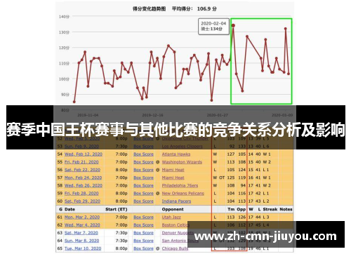 赛季中国王杯赛事与其他比赛的竞争关系分析及影响